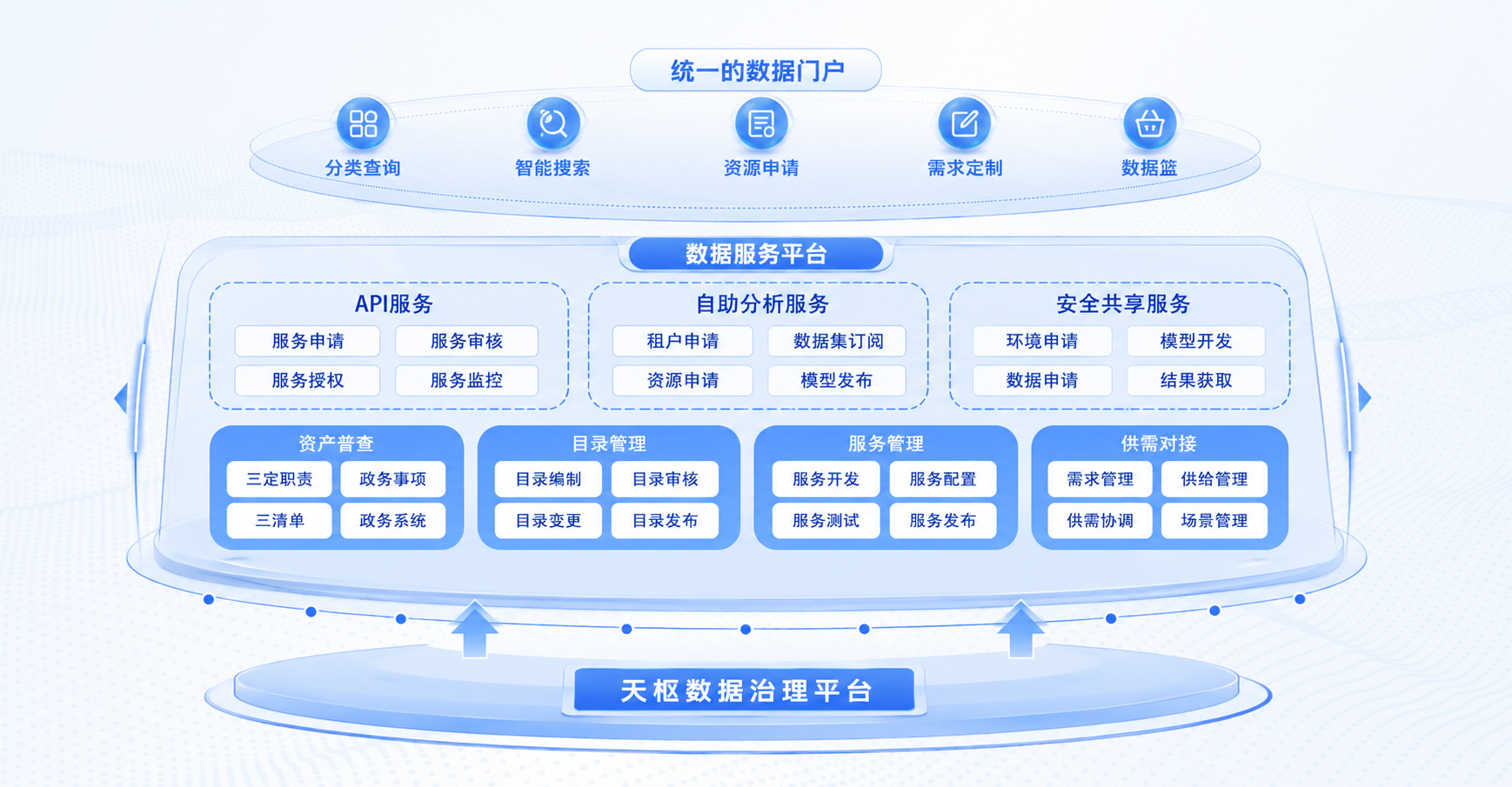 平台架构图